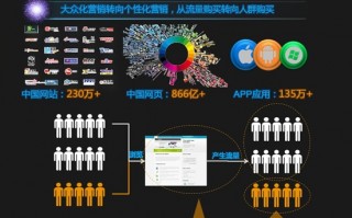 运营商rtb，运营商rtt业务