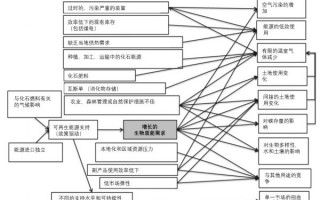 瓦斯发电运营风险分析，瓦斯发电运营风险分析报告