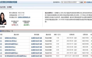 投资运营专员，投资运营专员做什么的