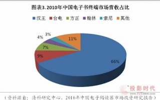 cycle time 运营管理，