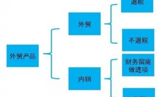 外贸运营中的问题，外贸运营主要做什么工作