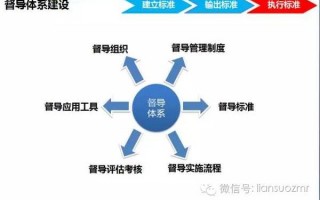 如何提升店铺运营水平，如何提升店铺运营水平的方法