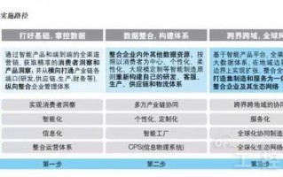 中国制造网运营模式，中国制造网运营模式是什么