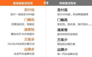 以租代购怎么运营，以租代购怎么运营赚钱
