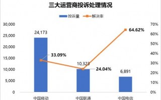 173运营商，173运营商号段