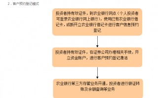 银行渠道运营招聘，银行渠道运营招聘要求