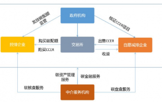 运营商定价策略，运营商定价策略有哪些