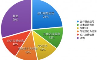 创业运营的风险类型，创业运营的风险类型及识别过程